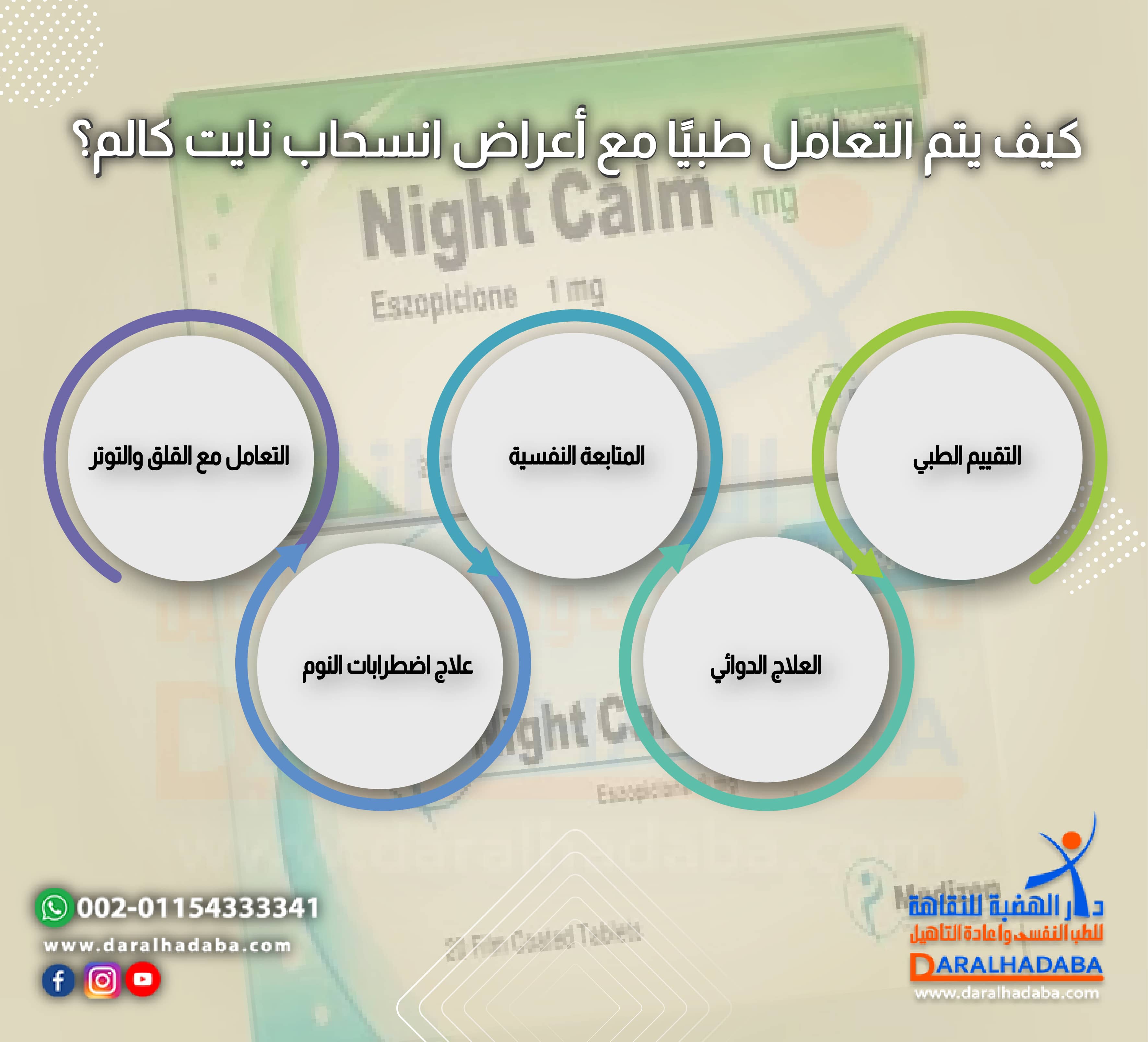 كيف يتم التعامل طبيًا مع أعراض انسحاب نايت كالم؟